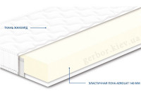 Матрас НЕО СОНЛАЙН