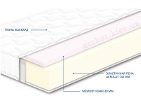 Матрас НЕО MEMORY СОНЛАЙН