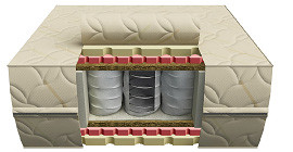 Матрас Evolution Relax Duo EMM структура