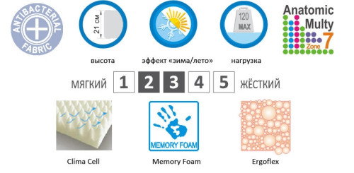 Матрас Evolution Relax Duo EMM характеристики