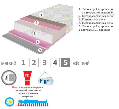 Матрас Take&Go Big Roll EMM - характеристики 