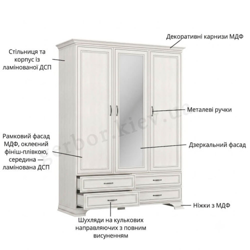 Фото шафи з дзеркалом TIFFANY II 3D4S MEBELBOS – особливості