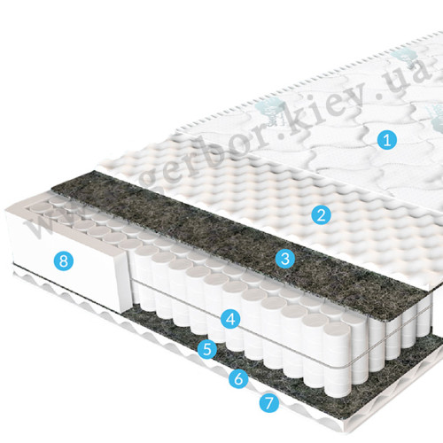 Состав матраса Sleep&Fly Optima EMM