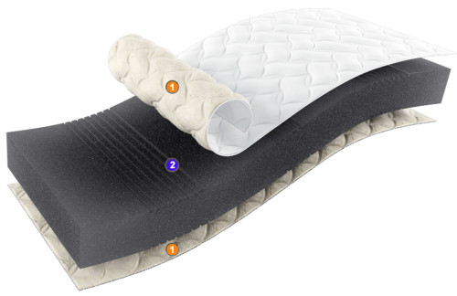 Матрас BETA EMM структура