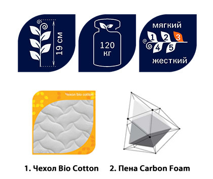 Матрас BETA EMM характеристики