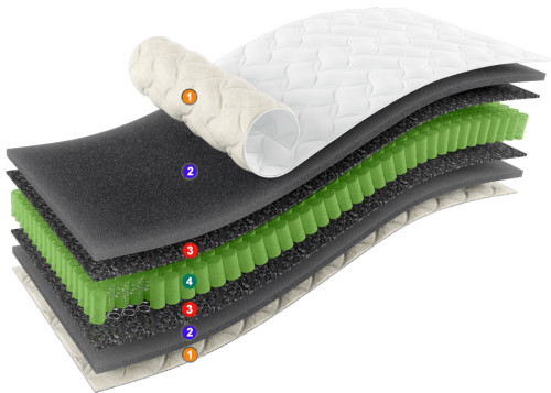 Фото матраса Sleep&Fly Organic EPSILON EMM – состав