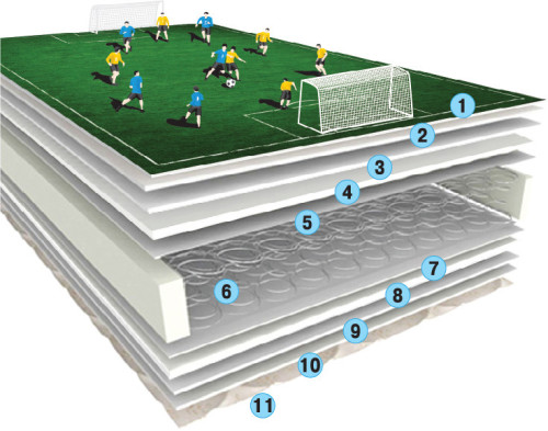 Матрас Sleep&Fly Standart EMM структура
