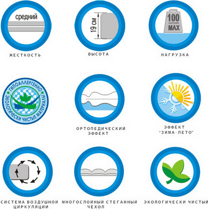 Матрас Sleep&Fly Standart EMM характеристики