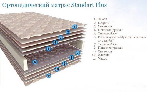 Матрас Sleep&Fly Standart Plus EMM структура