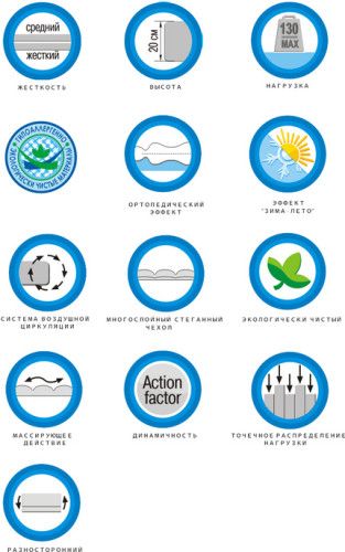 Матрас Sleep&Fly Daily 2в1 EMM характеристики