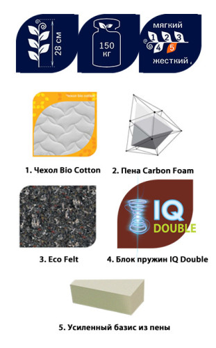 Фото матраса Sleep&Fly Organic DELTA EMM – характеристики