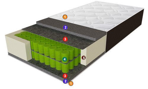 Фото матраса Sleep&Fly Organic DELTA EMM – состав