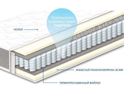 На фото состав матраса ЧЕМПИОН LUX СОНЛАЙН