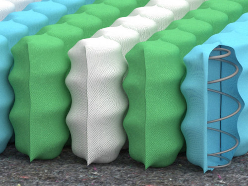 На фото матрас РОУЗ двухсторонний БАТТЕРФЛЯЙ МАТРОЛЮКС – пружинный блок